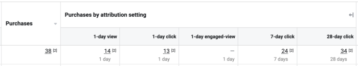 Compare Attribution Settings